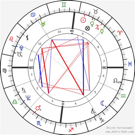 david byrne birth chart
